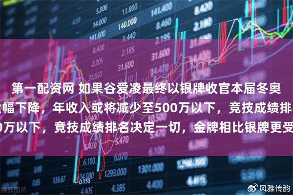 第一配资网 如果谷爱凌最终以银牌收官本届冬奥会，她的商业价值将大幅下降，年收入或将减少至500万以下，竞技成绩排名决定一切，金牌相比银牌更受青？